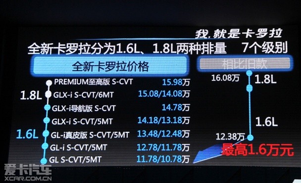 新卡罗拉上市