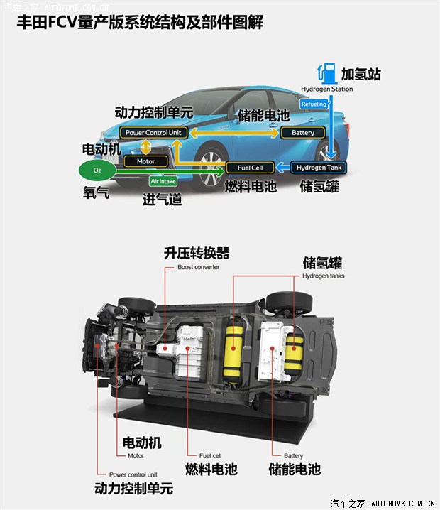 汽车之家