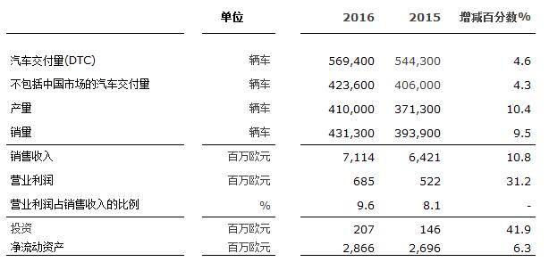 销售收入与营业收入_天津港2016年营业收入下降15.29%销售收入缩水四成