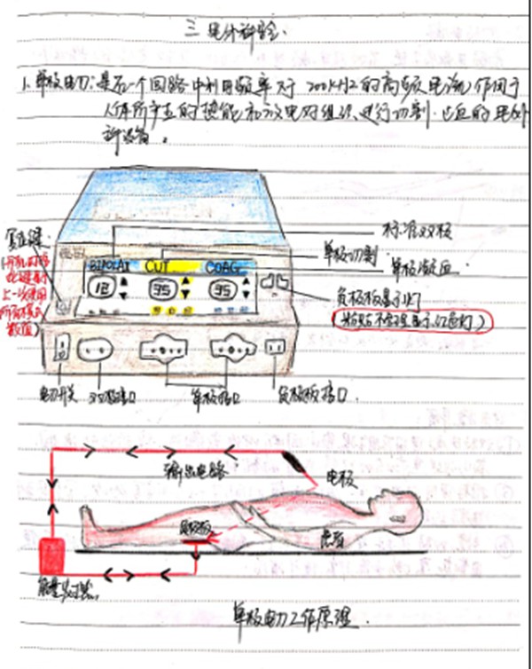 "一图胜千言" 手术室护士思维导图笔记堪称一绝