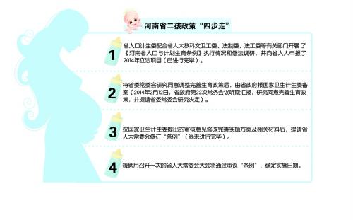 河南单独二孩政策有望5月落地 将取消生育间隔