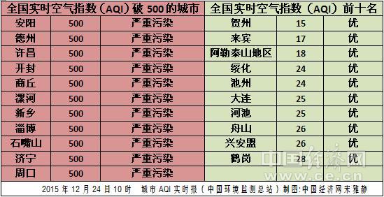 污色超碰