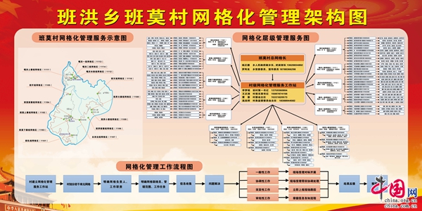 网格化管理助推云南沧源班莫村脱贫振兴