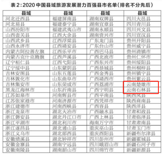 云南百强县排名2020_2020全国“百强县”名单出炉,云南这些地方上榜!