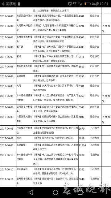 阜阳区县面积极人口多少_阜阳三区五县分界地图(2)