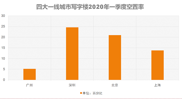 2020广州市第一季度g_广州市第一中学图片
