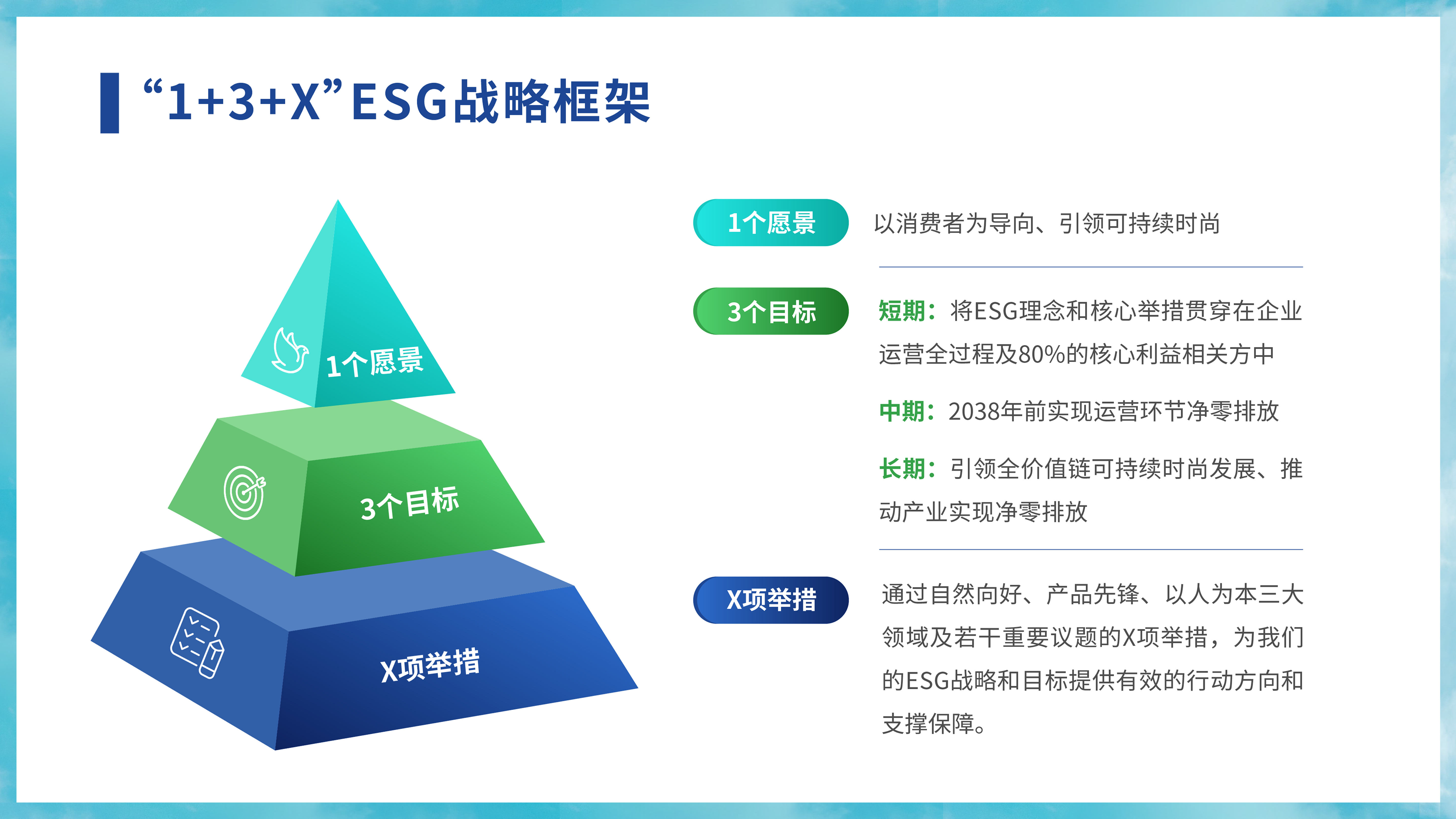 波司登发布ESG报告：匠心耕耘高质量发展，助推中国式现代化进程