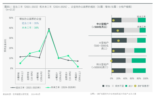 w66平台“搬”还是“不搬”？看看租金下行办公楼租户决策