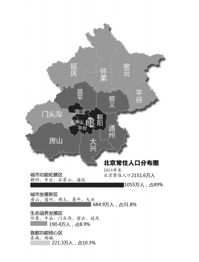 北京人口结构的_北京人口密度分布图(2)