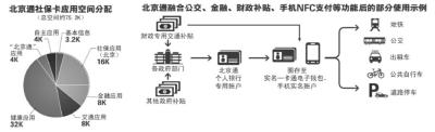 北京中小学生卡明年初有望二合一