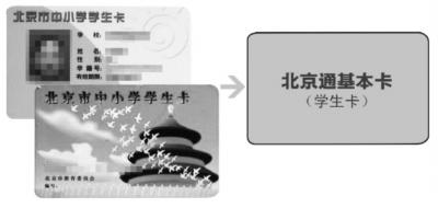 北京中小学生卡明年初有望二合一