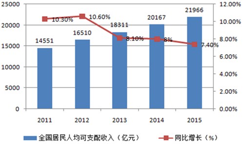 2016中国童装市场发展现状分析及趋势预测