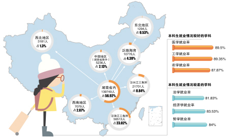 人口增长的地区差异_第12期 2011年我市人口发展的基本特征(3)