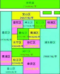 最新 上海房价地图 静安以9.4万\/平米居榜首
