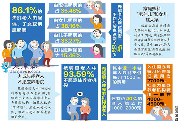 天津市区常住人口2020总人数口_天津人口热力图(3)