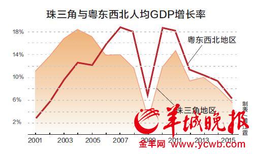 2020年珠三角人均GDP_中国人均gdp2020年