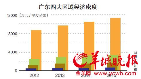 兰州人均gdp排名2000年_山东县 市区 GDP大比拼 即墨居然排在了...