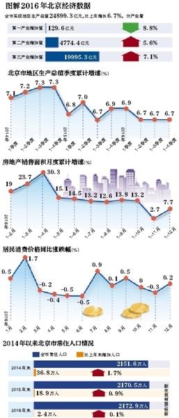 我国消费占gdp比重_去年商贸流通业增加值达9.6万亿占GDP比重12.9%(2)