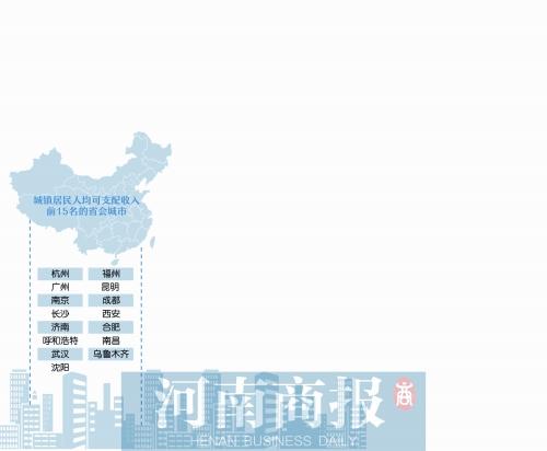 去年郑州市民人均“挣”33214元 全国省会里排第16位
