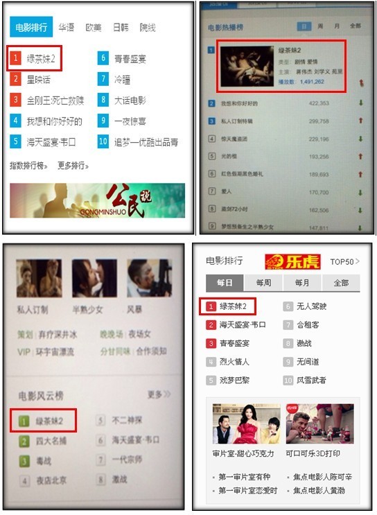 《<em>绿茶妹2</em>》上映人气爆棚 单日播放量突破千万