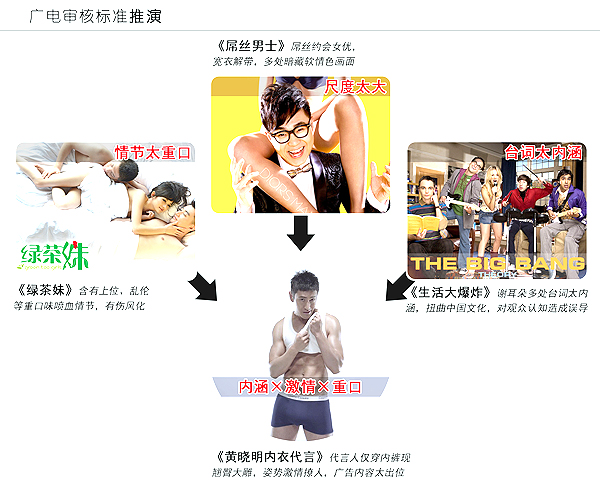 <em>黄晓明内裤广告</em>被下架,疑身材PS太重被打假