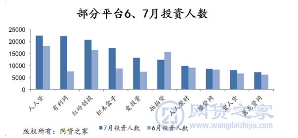 一边跑步一边跑路 P2P行业迎大蓝筹时代
