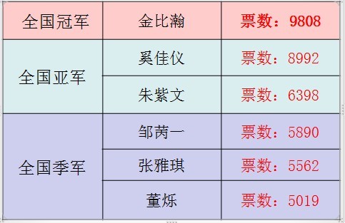 卡罗德钢琴<em>我是大明星</em>--继续情谊_ 联盟中国