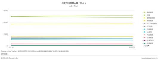 7周连冠 腾讯视频稳居移动端第一平台_ 联盟中