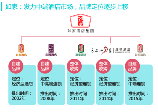 2014年度20强连锁酒店集团排名榜单出炉