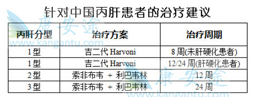 索非布韦Harvoni印度孟加拉国上市,丙肝患者可