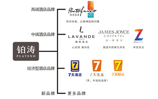 2014中国连锁酒店品牌100强出炉  经济型品牌