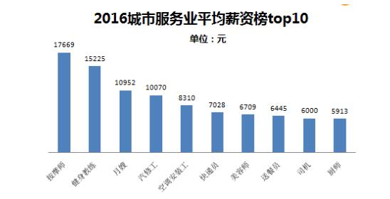 不良美少女家政妇_涉外家政员收入情况(3)