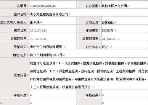 2014年全国非融资性担保机构等级认定单位公