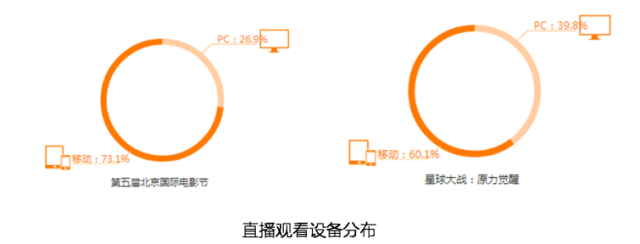 从电视台到视频网站:看直播进化史