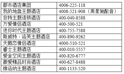 中国主题连锁酒店排名10强 一个高盈利的圈子