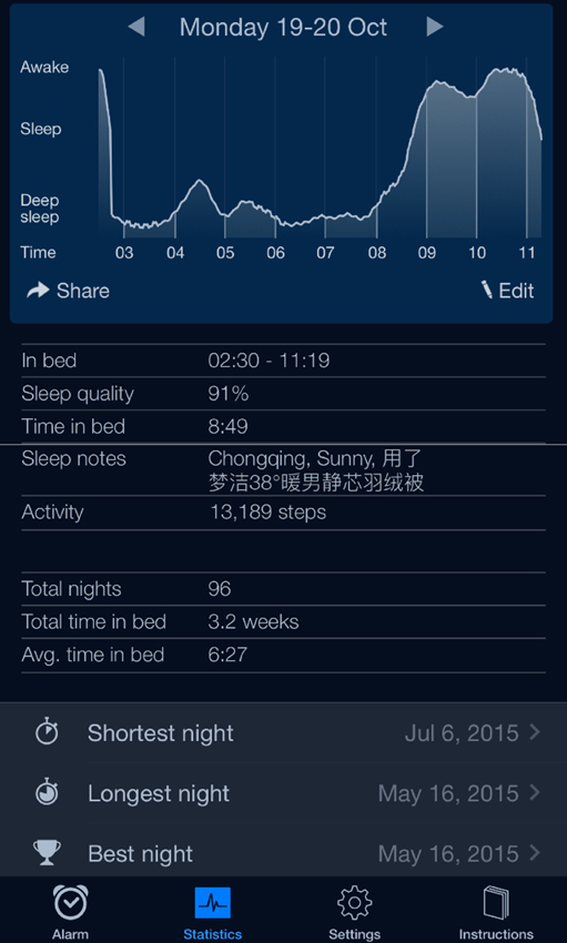 女性的独身主义宣言:好男人不如一床被
