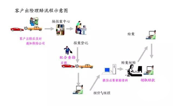 273二手车交易网告诉你,汽车泡水了该怎么办?
