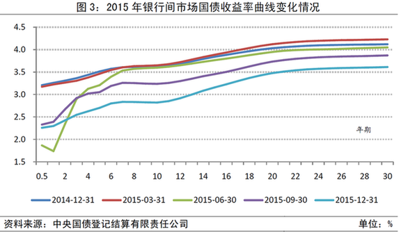 央行:沪市全年累计成交133.1万亿 同比增254%