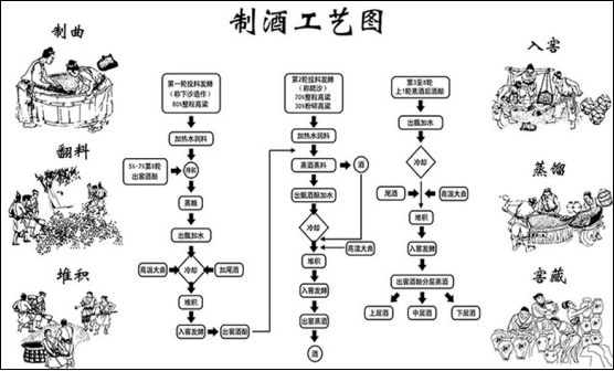 白酒排世界八大蒸馏酒之首,你同意吗?