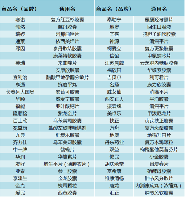 如医牵手浙江省癌症基金会推进余药公益捐赠项目