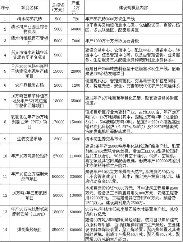 项目